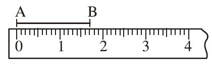 Độ dài đoạn thẳng AB là